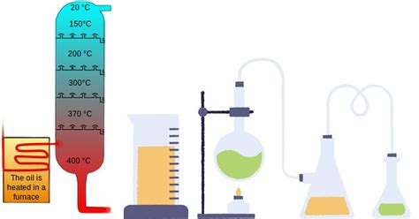 Fractional Distillation Work For The Crude Oil