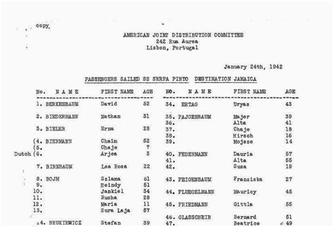 The Ss Serpa Pinto Lists A Resource For Genealogy Research Jdc Archives