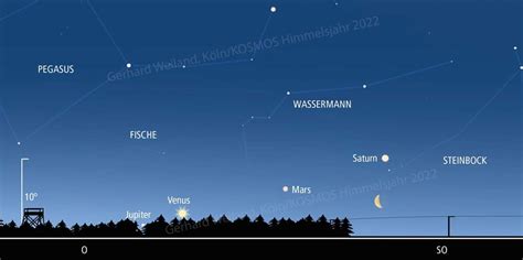 Kosmos Astronomie On Twitter Der Morgenhimmel Am H Lt Eine