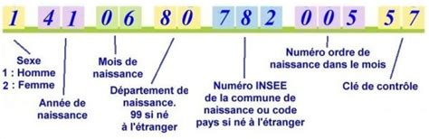 Livraison Radium Fait Calcul De La Cl Rib L Tranger D Cider Prometteur