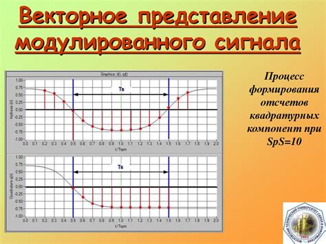 Векторный анализ и синтез сигналов. Программа “Вектор” - презентация онлайн