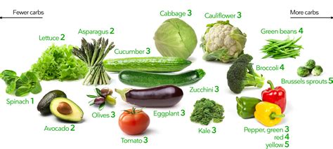 Low Carbohydrate Vegetables Low Carb Caribbean Recipes That Girl