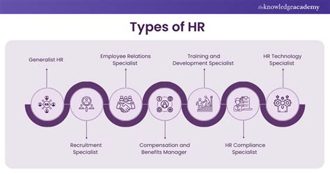 Hr Officer Job Description A Complete Career Guide