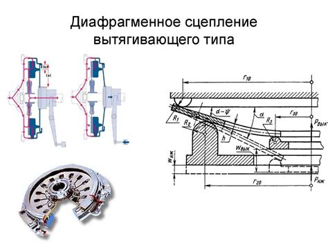 Сцепление. Назначение сцепления - презентация онлайн