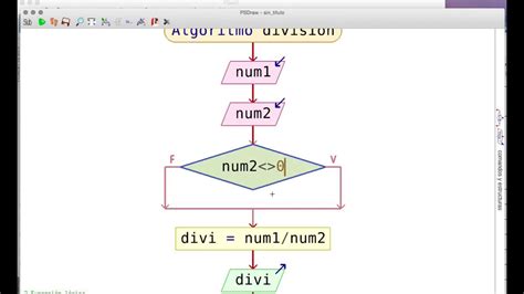 Diagrama De Flujo Ejemplos Con Numeros