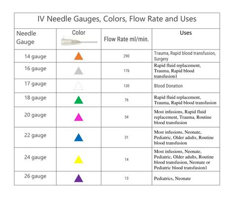 Color Of Gauge At Fernande Frank Blog