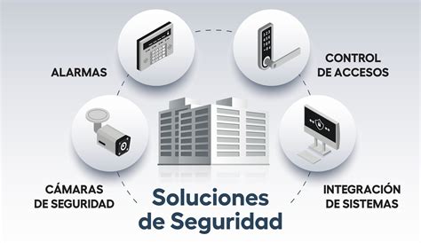 Seguridad Electrónica En Data Center Y Empresas Tecnológicas Iberext