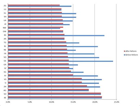 Corporate Tax Chart Ponasa