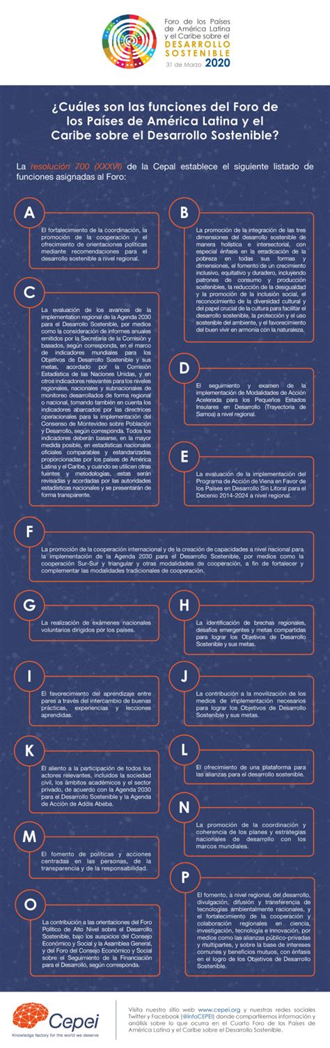 Cuáles son las funciones del Foro de los Países de América Latina y el Caribe sobre el