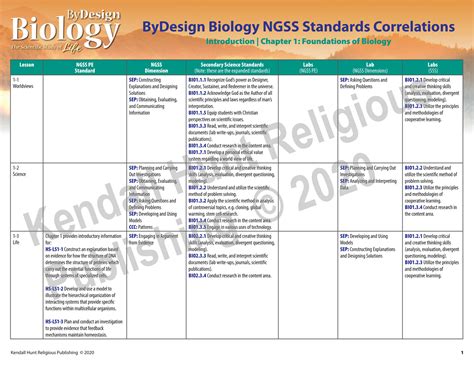 Kendall Hunt Publishing Company - ByDesign Biology Standards ...