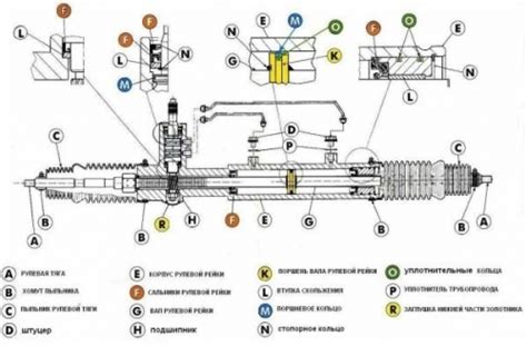 Как заменить рулевую рейку ВАЗ 2114 - Клуб 2108