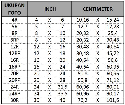 Ukuran Cetak Foto Dalam Satuan Inch dan Centimeter (cm) | K I T A J U . G A