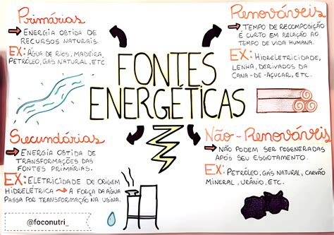 Fonte De Energia Mapa Mental - 8