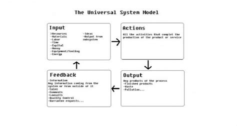 universal system model fot portfolio