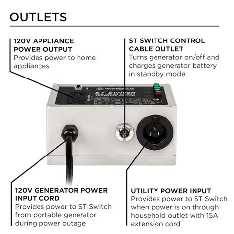 Westinghouse 20 Amp 120v 25 Cord Portable Reliable Home Backup Smart Automatic Transfer Switch