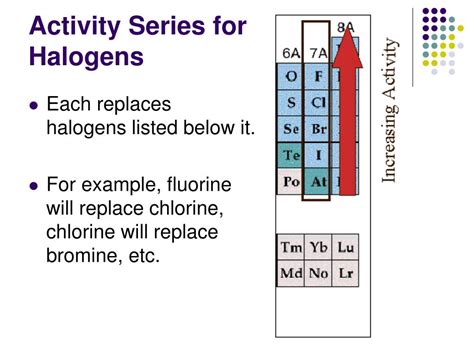 PPT Classifying Chemical Reactions PowerPoint Presentation Free