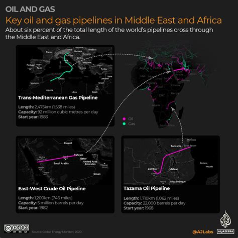 map of oil pipelines in the us 12