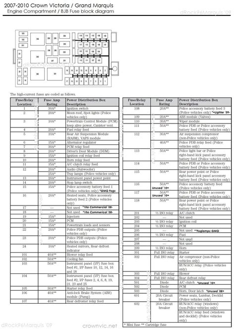 2006 Ford Crown Vic Fuse Diagram