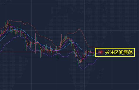 沐鸿洋：124黄金价格反复震荡调整，最新黄金白银走势分析 知乎