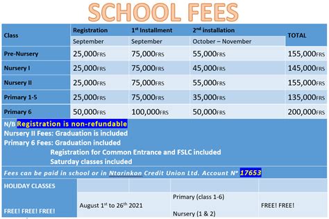 Fees/Tuition | NAZARETH ENGLISH NURSERY & PRIMARY SCHOOL