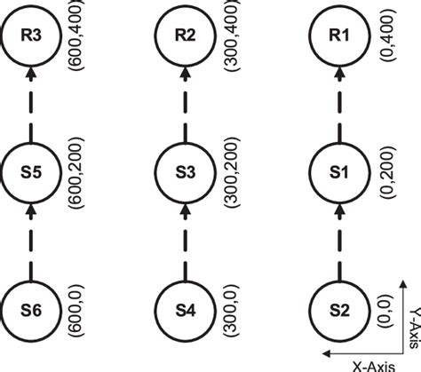 Scenario-4: Grid scenario. | Download Scientific Diagram 