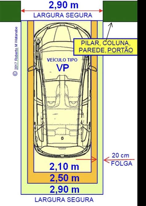 Largura Carro De Passeio - Vaga de garagem / Largura do carro