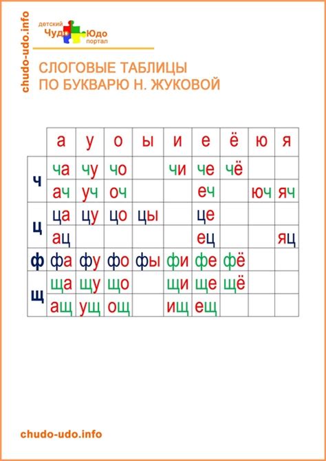 Слоговая таблица для дошкольников распечатать. Сборник слоговых таблиц ...