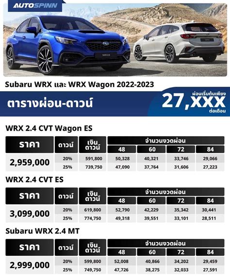 ตารางผอน Subaru WRX และ WRX Wagon 2022 2023 ราคารถยนตและตารางผอน