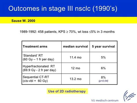 Treatment Of Stage Iii Nsclc The Role Of Radiation Therapy