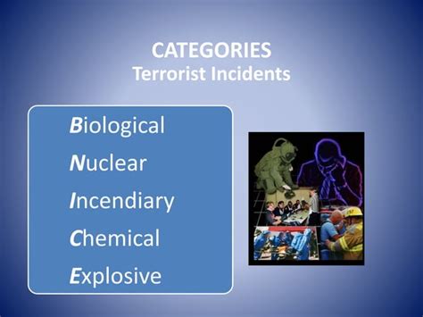 Terrorism Vs Naxalism Ppt