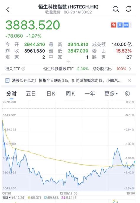 突发利空！又崩了 港股 金融界