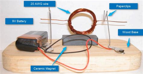 How To Make A DC Motor At Home? | StudyElectrical.Com