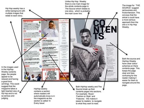 contents page research  pptx