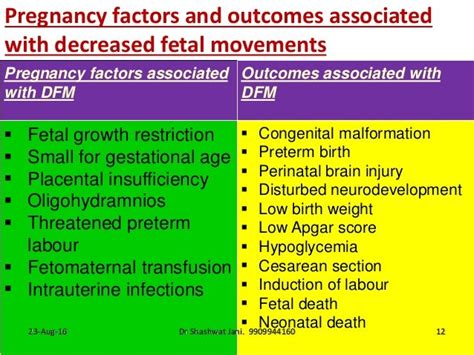 REDUCED FETAL MOVEMENTS - HOW TO PROCEED BY DR SHASHWAT JANI 