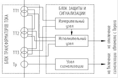 Защита от обрыва фазы при питании с берега :: Проектирование системы ...
