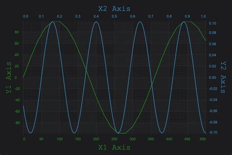 axis characteristics  william lombard blog