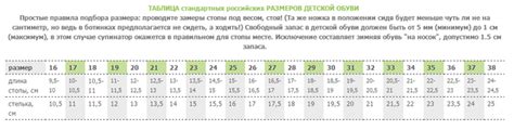 Размер детской обуви 21, 23 это сколько см по стельке?