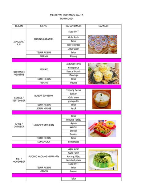 menu pmt posyandu balita