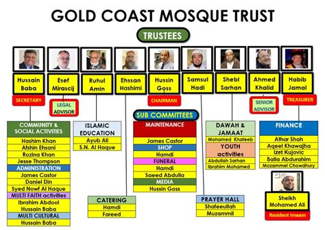 Maan Gold Coast Masjid