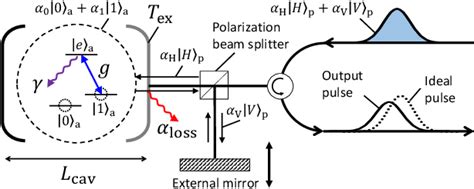 Figure From Optimal Cavity Design For Minimizing Errors In Cavity Qed