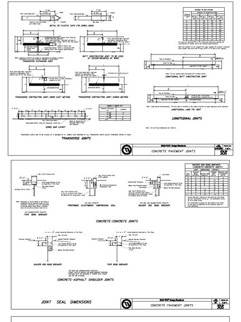 305 Concrete Pavement Joints PDF | PDF | Road Surface | Industries