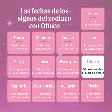 ¿Qué Signo Soy El 20 De Enero? Descubrí Tu Zodiaco Según Tu Fecha De