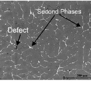 Microstructures Of The As Cast Mg 4Zn XY Alloys A ZW41 B ZW42