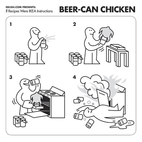 Ikea Instructions Memes Ikea Instructions Humorously Depict Handling