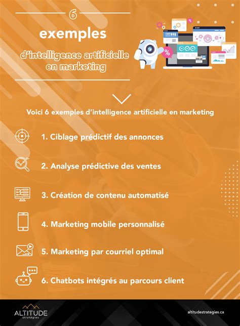 L’intelligence artificielle au service du marketing en ligne | Altitude