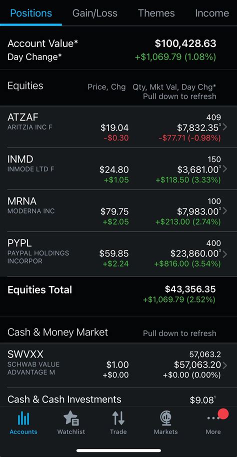 23M where to put the $57k : r/ETFs