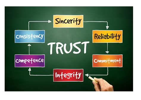 trust issues ooh giftz