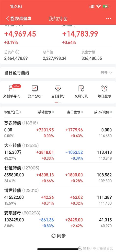 全职投资生涯 千竹200万实盘日记 2023年4月18日。23年收益率： 1341跑赢沪深300，59122年收益率： 176