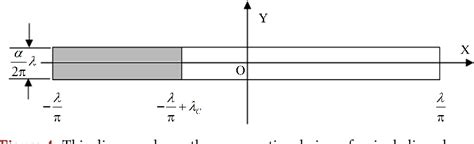 Figure 4 From The Size And Shape Of A Single Photon Semantic Scholar