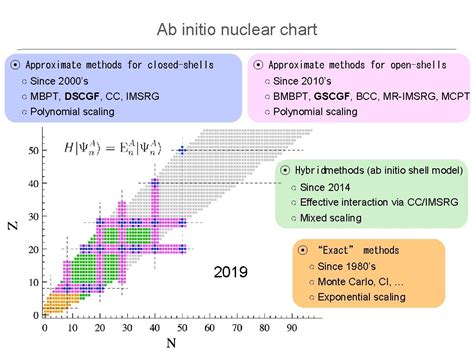 Ab Initio Calculation Of The Potential Bubble Nucleus